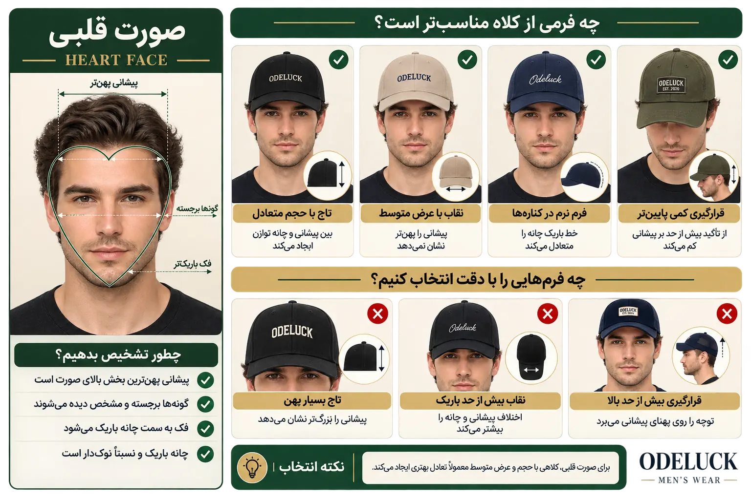 راهنمای تشخیص صورت کشیده و انتخاب کلاه کپ مناسب