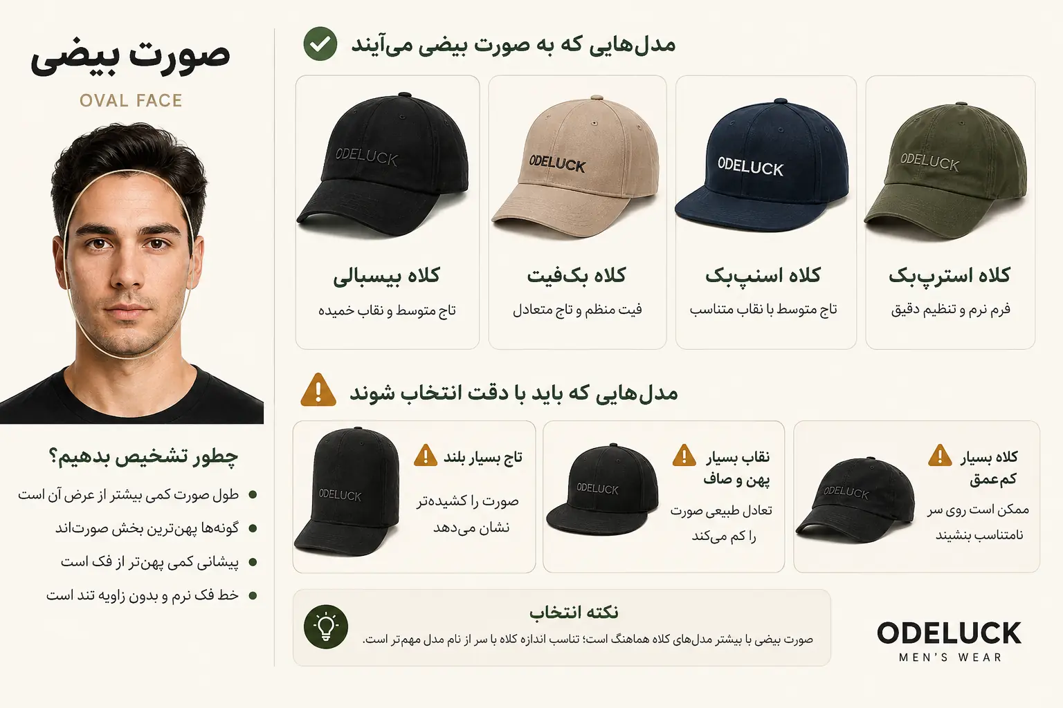 مقایسه شش فرم صورت و کلاه کپ مناسب هر فرم