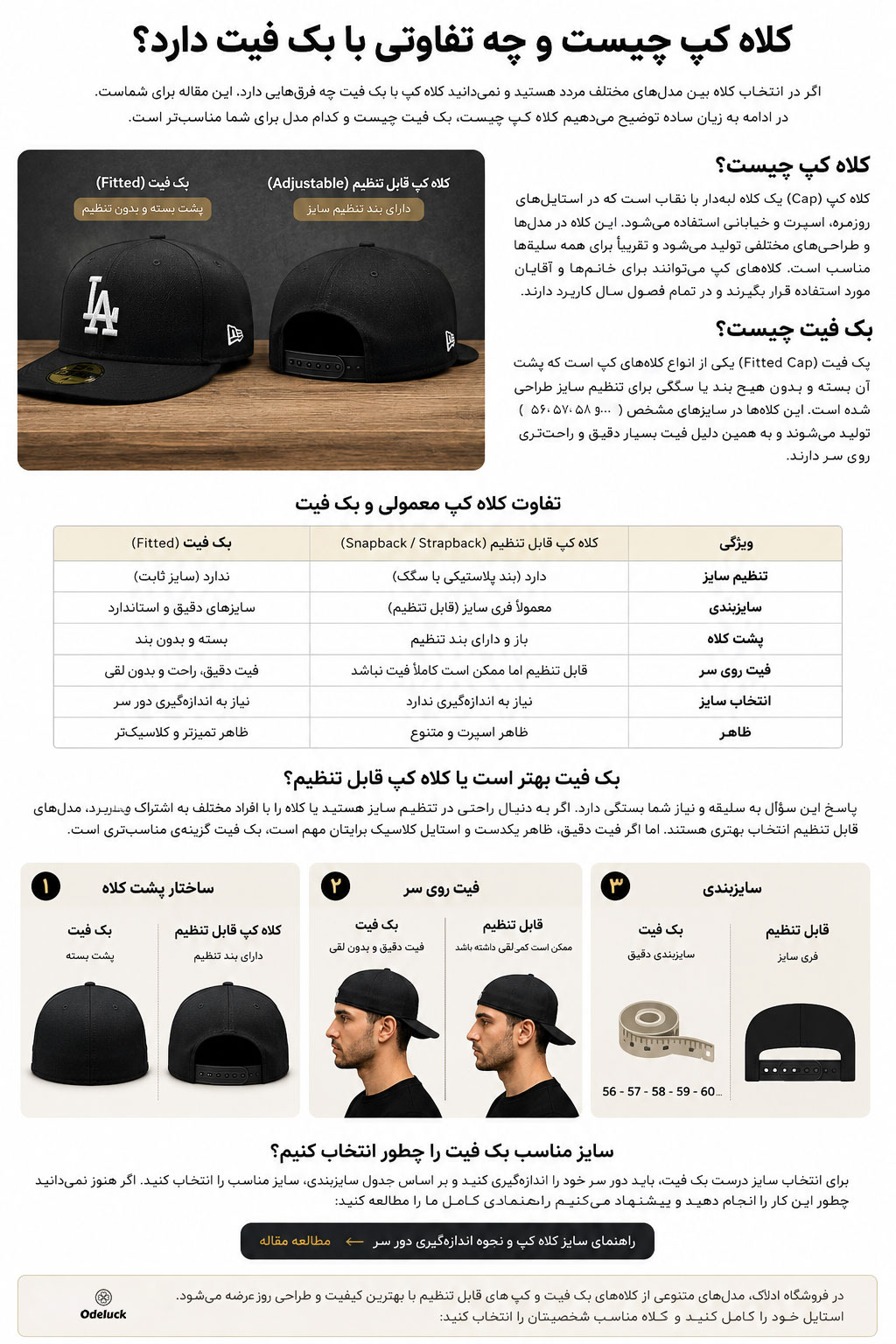 مقایسه آموزشی کلاه کپ فیتد پشت بسته با کلاه کپ قابل تنظیم