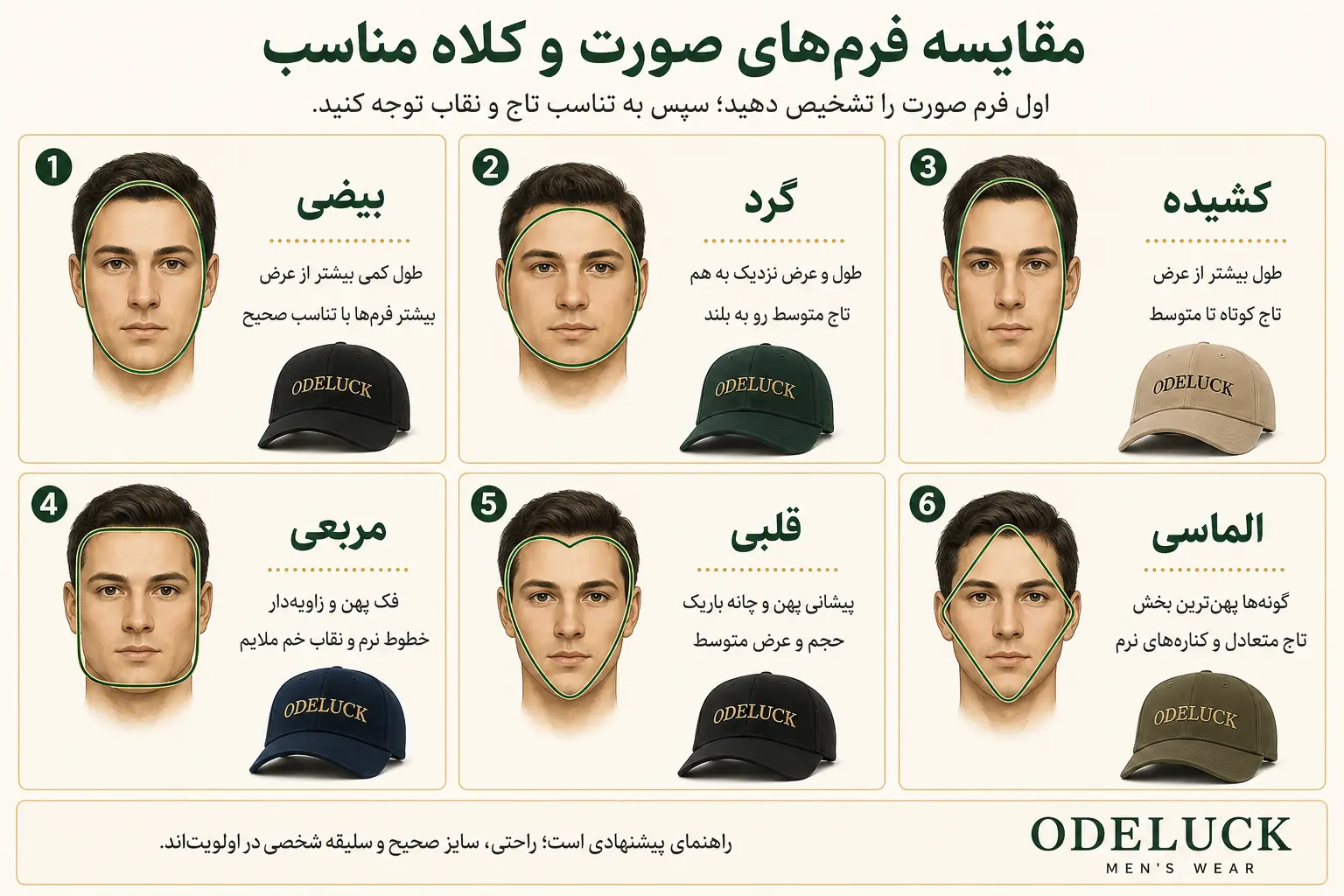 راهنمای تشخیص صورت بیضی و انتخاب کلاه کپ مناسب
