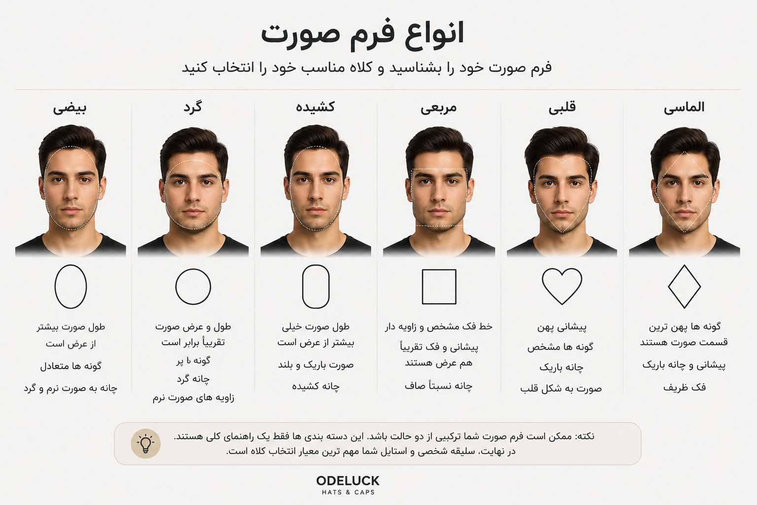 چه کلاهی به فرم صورت شما می‌آید؟ راهنمای انتخاب کلاه کپ بر اساس فرم صورت
