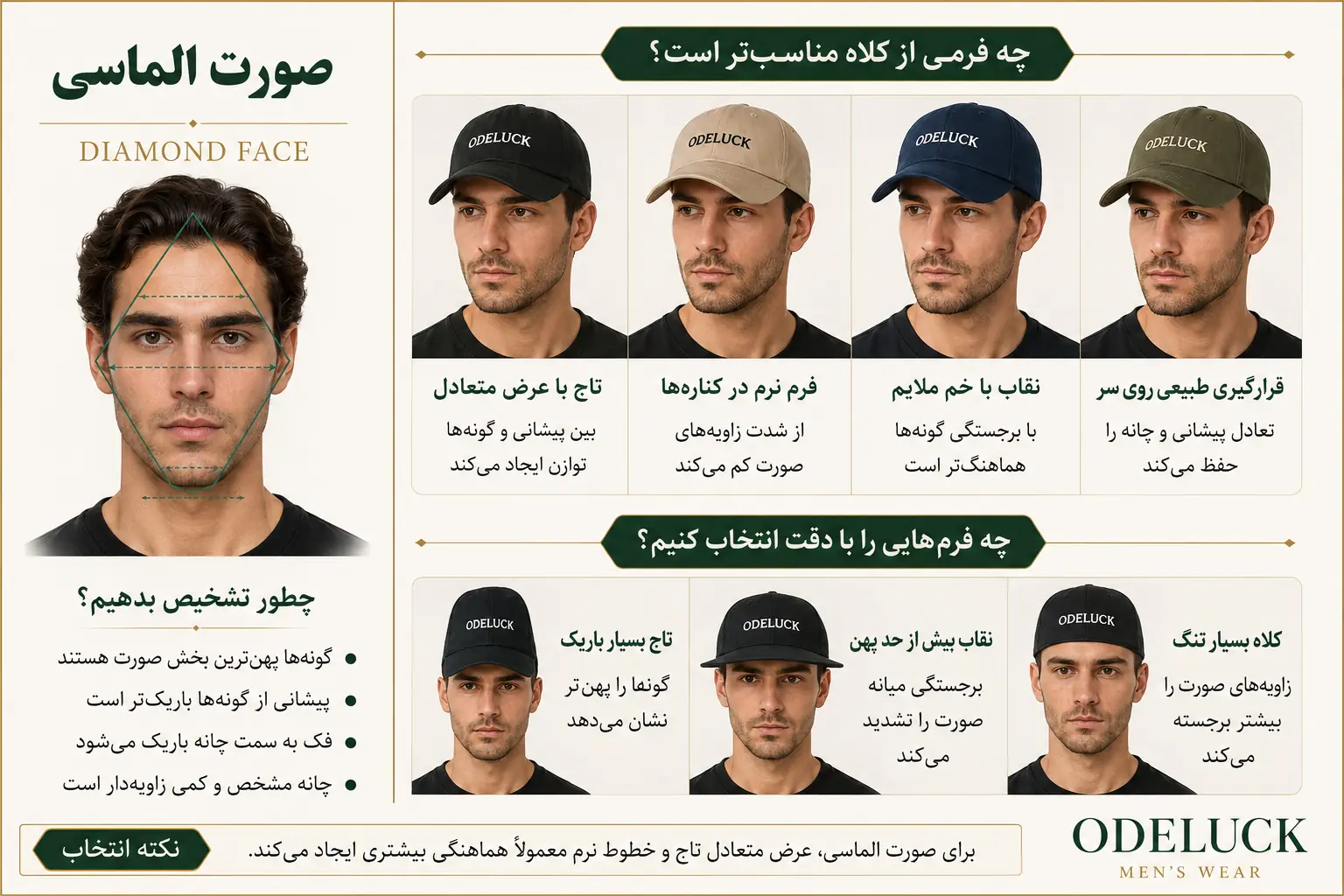 راهنمای تشخیص صورت گرد و انتخاب کلاه کپ مناسب
