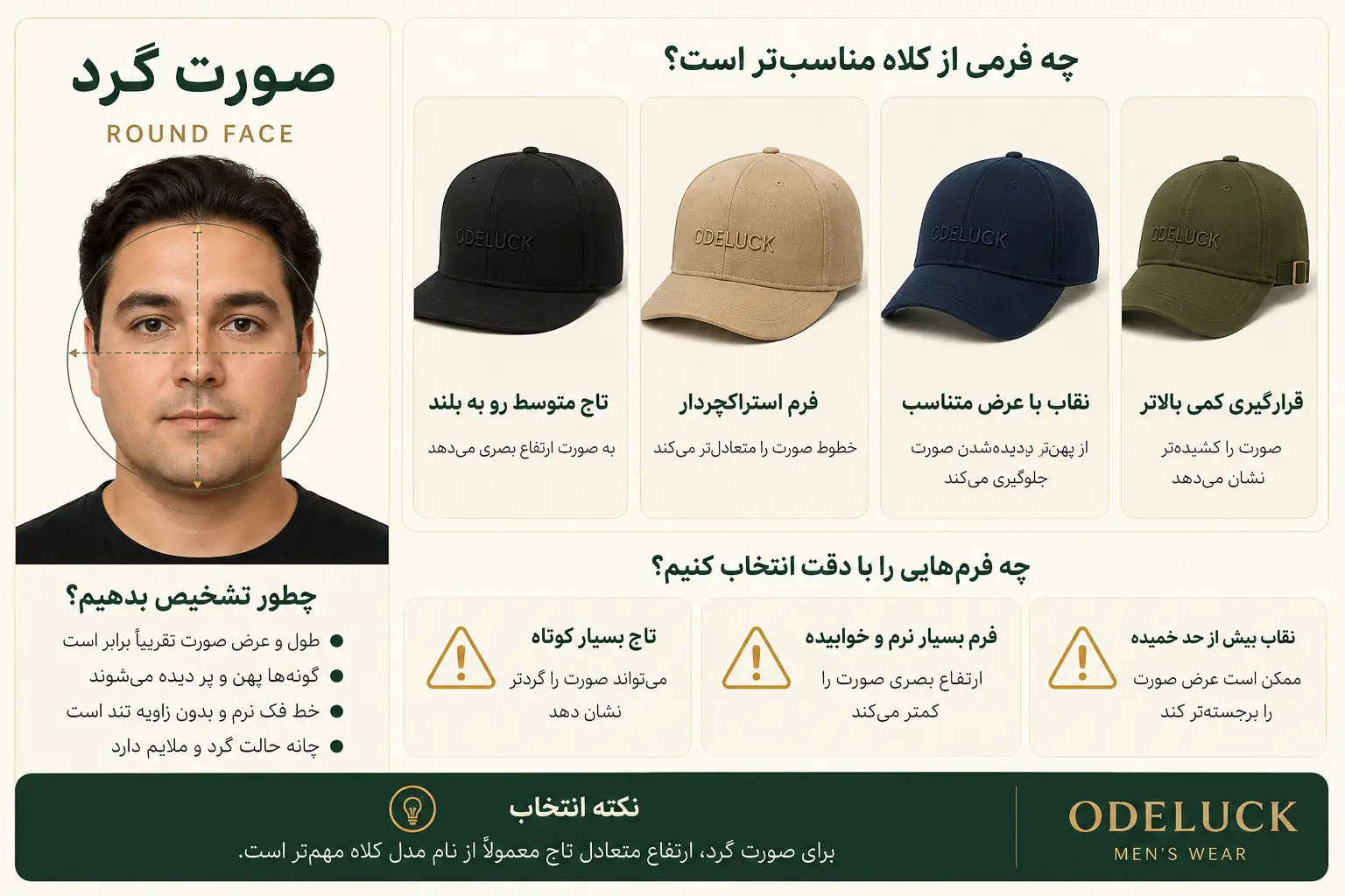 راهنمای تشخیص صورت الماسی و انتخاب کلاه کپ مناسب